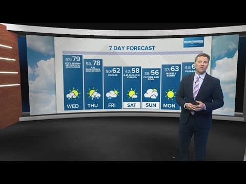 Live Doppler 13 forecast | 4 p.m. update for Tuesday, April 16, 2024