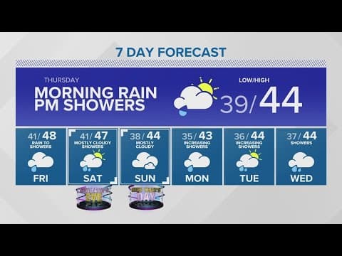 Scattered showers to close out 2022 | KING 5 Weather