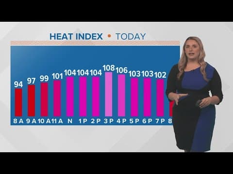 Weather: Scorching heat on the way, few storms around