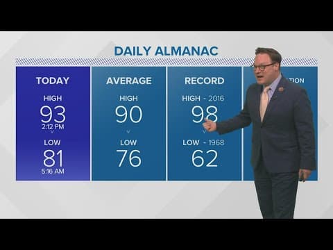 Weather: Another relatively dry day before weekend rain chances
