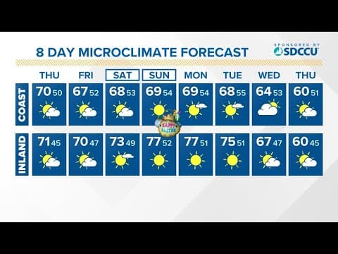 Clear skies and warmer temperatures for Thursday