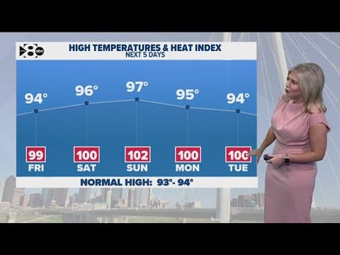 DFW Weather: Summer heat settles in across North Texas
