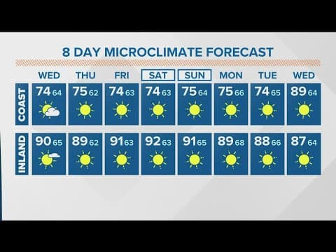 Chance of showers, thunderstorms Wednesday in San Diego County