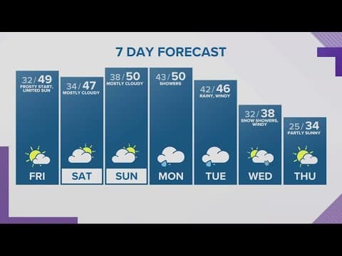 KGW Forecast: 5 p.m., Thursday, Feb. 16, 2023