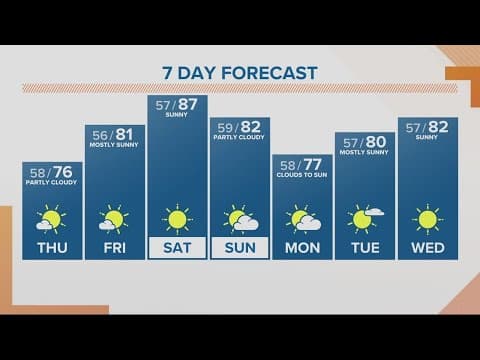 KGW Forecast: Sunrise, Thursday, Sept. 7, 2023