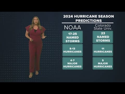 The Breakdown: How accurate are early hurricane season predictions?