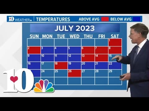 Weather Wednesday: Summer Heat