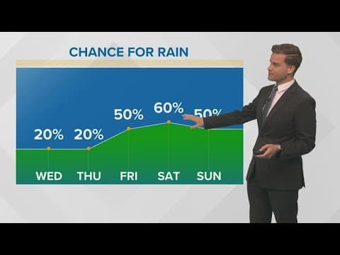 Hot & mostly dry then storms return for holiday weekend