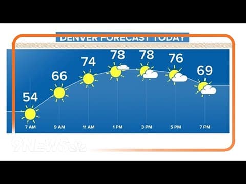 Denver weather: Dry and warm with highs near 80°
