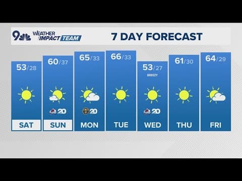 Denver Gazette weather for Saturday, February 22