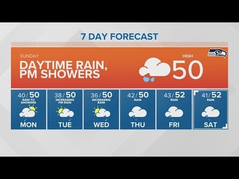 Rain Sunday turn to showers | KING 5 Weather