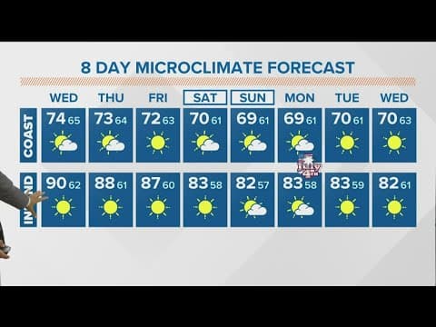 Cooler temps and drier conditions toward the holiday weekend