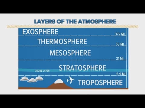 What is a 'stratospheric ozone' air quality alert?