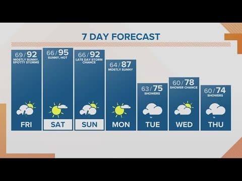 KGW Forecast: Sunrise, Friday, August 25, 2023