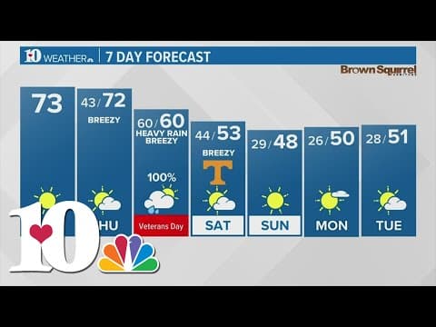 Another gorgeous day with all day sunshine & warm 70s