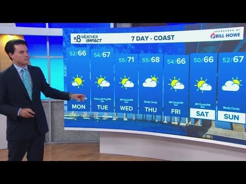 Warm, above seasonal average temperatures to start the week in San Diego County