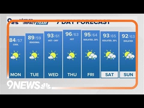 Extended forecast: Mostly sunny afternoon with isolated storms