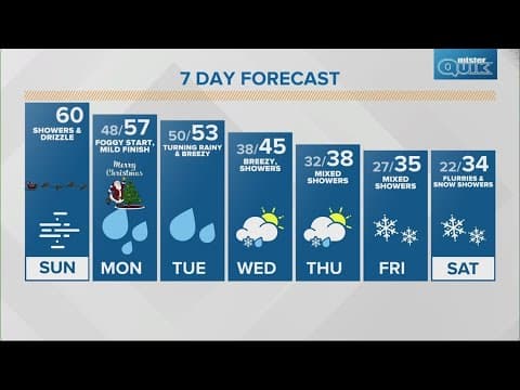 Live Doppler 13 Christmas Eve forecast | Sunday, Dec. 24, 2023