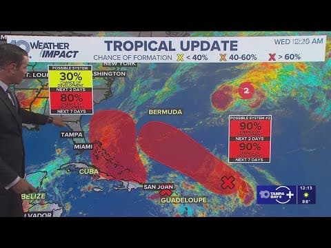 Tracking the Tropics: Watching two waves that could develop near the Atlantic Coast this weekend