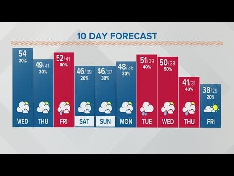 Columbus, Ohio weather forecast | Dec. 7, 2022
