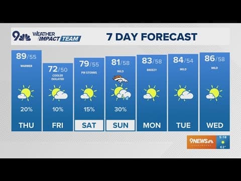 Sunshine and upper 80s ahead of cooler Friday with a chance for showers