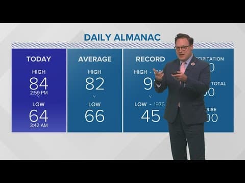 Weather: Finally, chance for rain returns