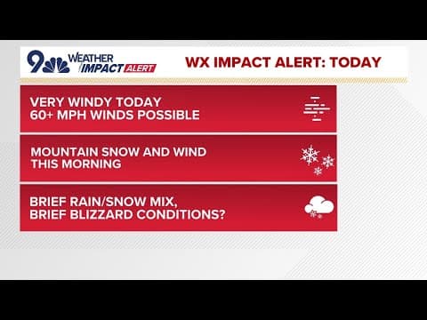 Extended Forecast | Fierce winds Friday, clearing out for the weekend