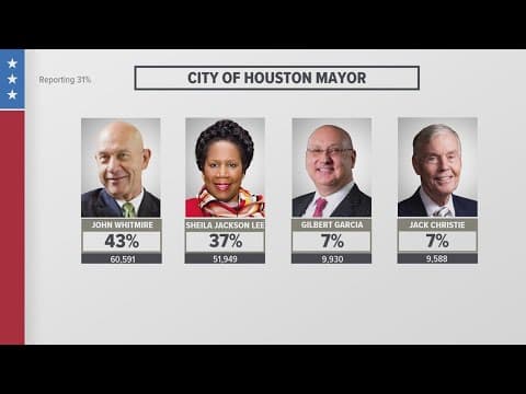 Team coverage: Election Day comes to an end in Harris County with mayoral runoff likely