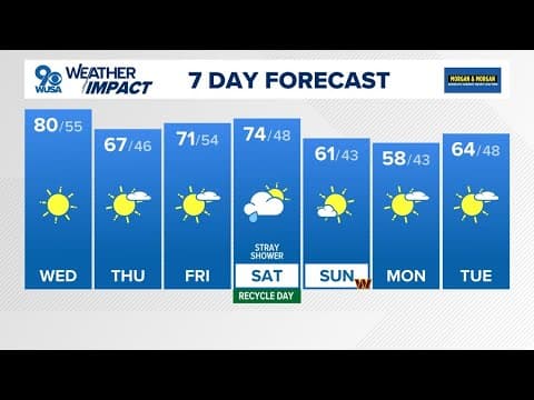 DMV Morning Forecast: Oct. 23, 2024 | Another nice day Wednesday