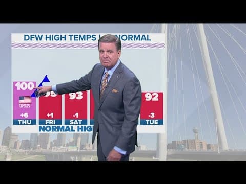 DFW Weather: Heat Alerts continue through Independence Day
