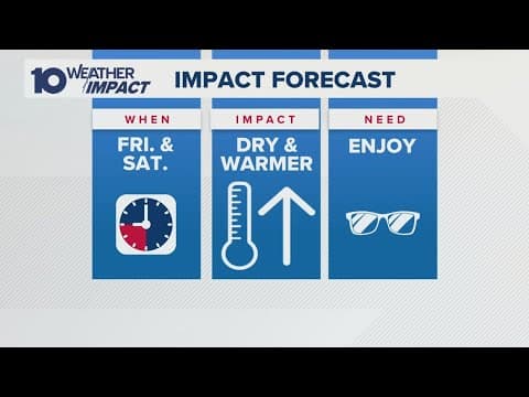 Columbus, Ohio weather forecast for Aug. 22, 2025 | Increased sunshine heading into the weekend