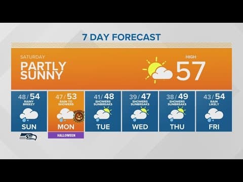 Party sunny with highs in the 50's