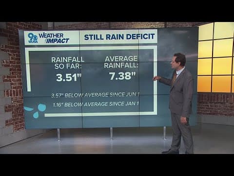 Much-needed rain is on its way