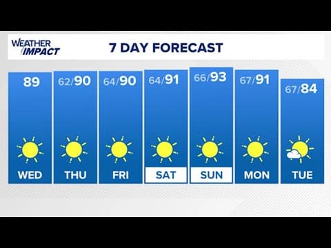 Weather Impact | Cooler temps in Houston and Hurricane Milton's effect on Florida