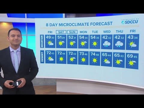 A mostly sunny Friday ahead as dry skies last through early next week