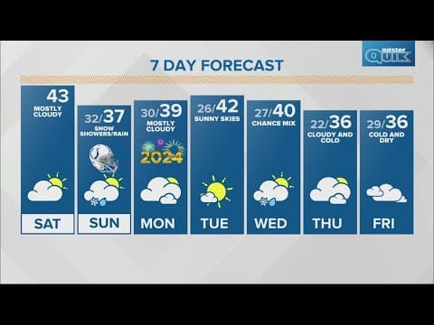 Live Doppler 13 morning forecast | Saturday, Dec. 30, 2023