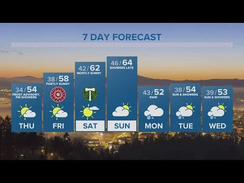KGW Forecast: Evening, Wednesday, April 12, 2023