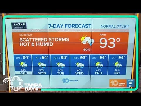 10 Weather: Scattered storms through the weekend