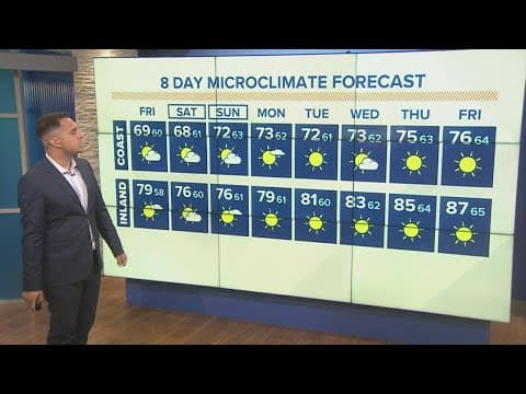 June Gloom to kick off the weekend