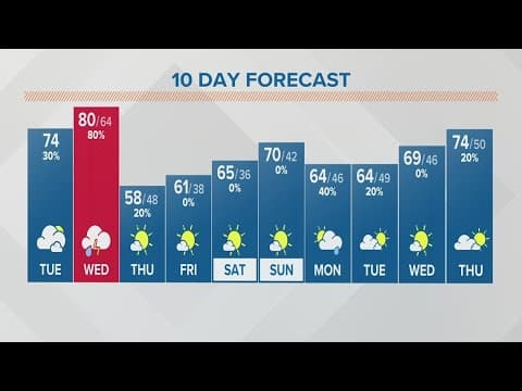 Columbus, Ohio weather forecast | April 4, 2023
