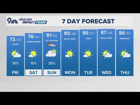 Extended Forecast| Smoky Friday, then mild weekend ahead with isolated storm chances