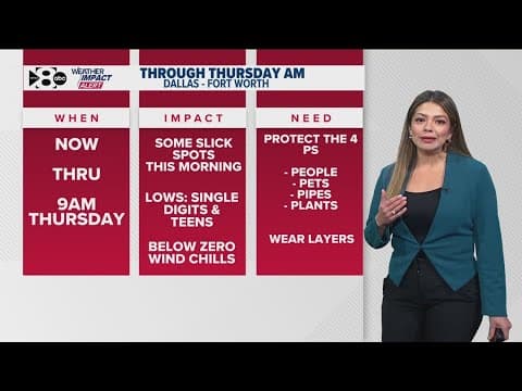 DFW Weather: North Texas wakes up to frigid temps and wind chill - how long will the cold last?