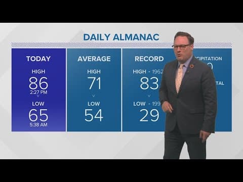 Weather: Slight drop in humidity late Friday