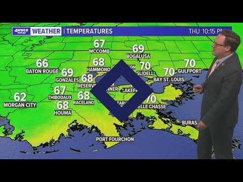 Weather: mostly cloudy skies, dry front moving in