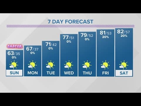 Saturday evening forecast for Columbus, Ohio | April 8, 2023