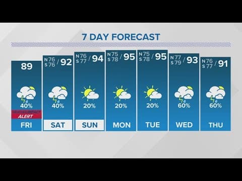 New Orleans Weather: Few showers and storms Friday and Saturday, hotter this weekend