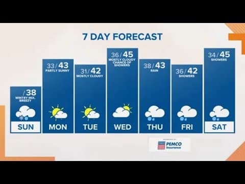KGW Forecast: Sunrise, Sunday, Dec. 4, 2022