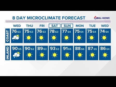 Starting to feel a lot more like summer this week