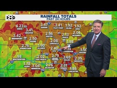 DFW Weather: Recapping North Texas rainfall, looking ahead to Friday storms