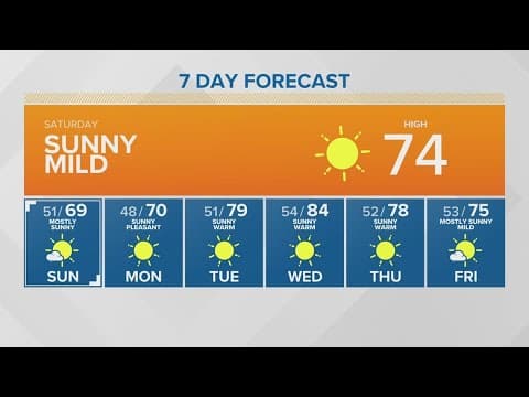 Highs in the low to mid-70s in Puget Sound region on Saturday | KING 5 weather